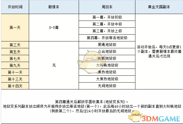 《命运冠位指定》轻量复刻本能寺副本流程攻略