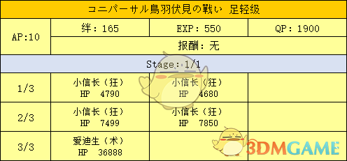 《命运冠位指定》明治维新副本配置及掉落