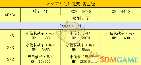 《命运冠位指定》明治维新副本配置及掉落