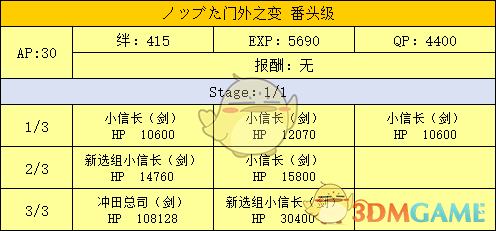 《命运冠位指定》明治维新副本配置及掉落