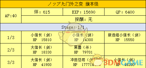 《命运冠位指定》明治维新副本配置及掉落