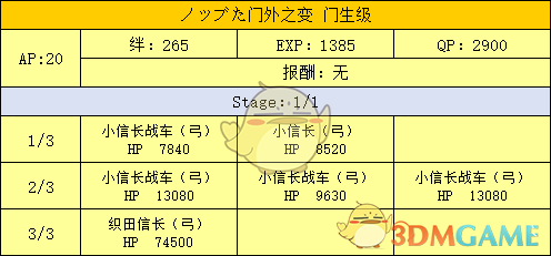 《命运冠位指定》明治维新副本配置及掉落