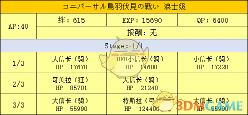 《命运冠位指定》明治维新副本配置及掉落