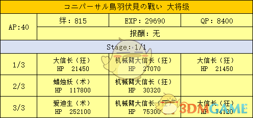 《命运冠位指定》明治维新副本配置及掉落