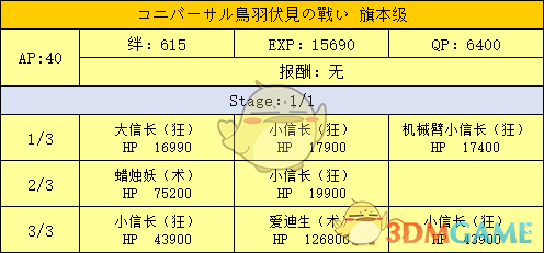 《命运冠位指定》明治维新副本配置及掉落