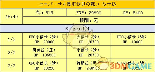 《命运冠位指定》明治维新副本配置及掉落