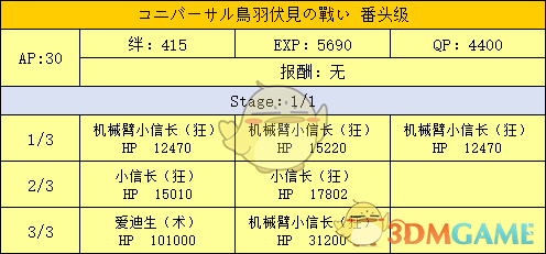 《命运冠位指定》明治维新副本配置及掉落