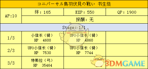 《命运冠位指定》明治维新副本配置及掉落