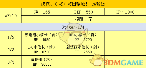 《命运冠位指定》明治维新副本配置及掉落