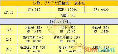 《命运冠位指定》明治维新副本配置及掉落