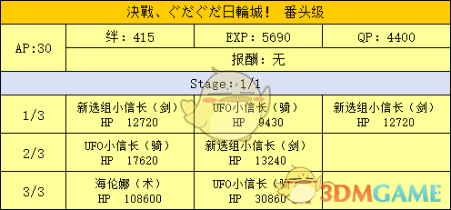 《命运冠位指定》明治维新副本配置及掉落