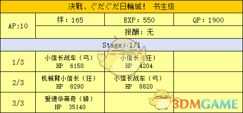 《命运冠位指定》明治维新副本配置及掉落