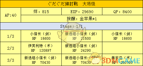 《命运冠位指定》明治维新副本配置及掉落