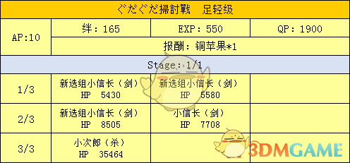 《命运冠位指定》明治维新副本配置及掉落