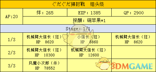 《命运冠位指定》明治维新副本配置及掉落