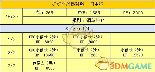 《命运冠位指定》明治维新副本配置及掉落