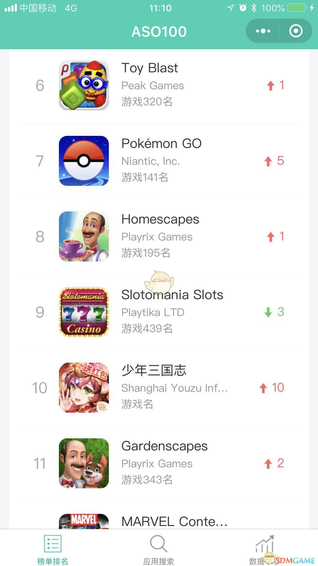 游族2018Q1净利润2.22亿 重度手游表现抢眼