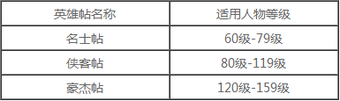 《征途2》手游英雄帖如何获取