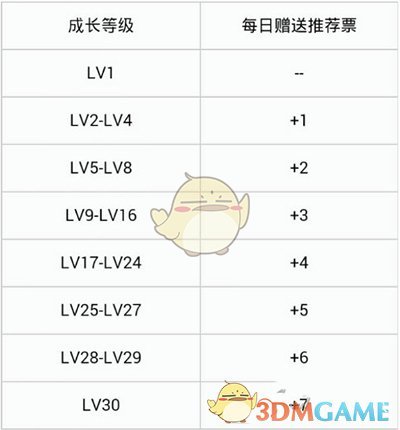 《QQ阅读》推荐票获得方法介绍