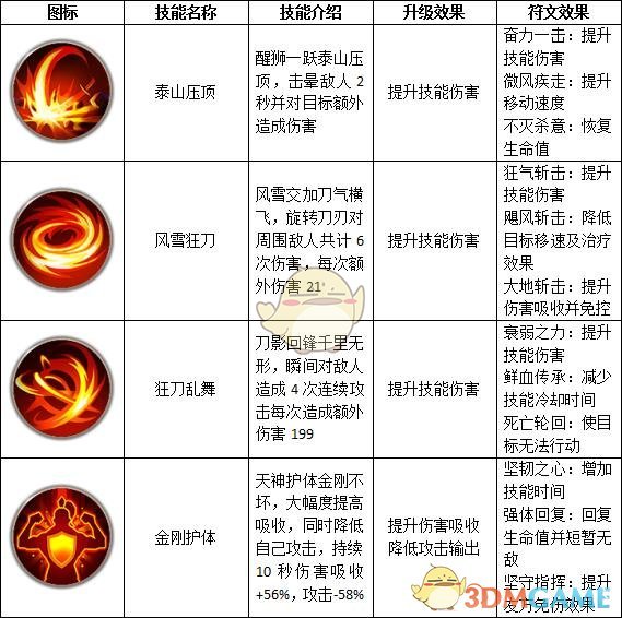 《远征手游》武圣介绍