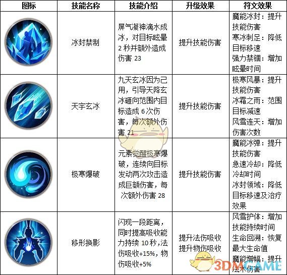 《远征手游》天师介绍
