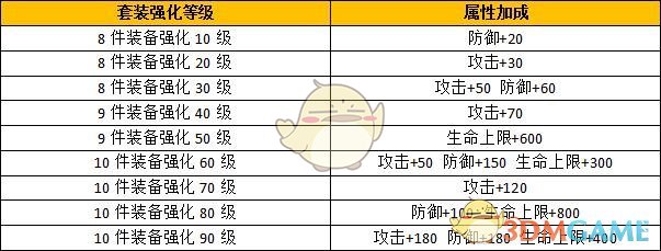 《远征手游》装备强化