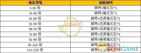 《远征手游》装备强化