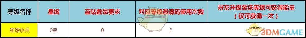 《宝石星球》等级技能介绍
