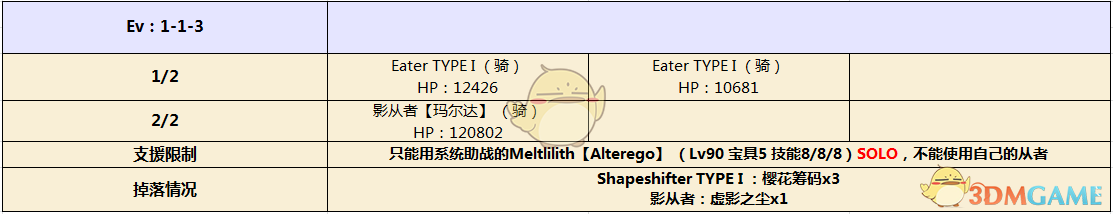 《命运冠位指定》CCC联动活动剧情第一幕配置介绍