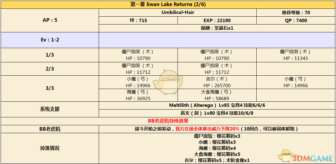 《命运冠位指定》CCC联动活动剧情第一幕配置介绍