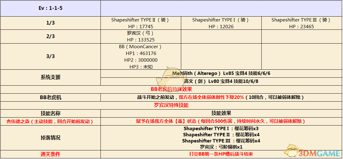 《命运冠位指定》CCC联动活动剧情第一幕配置介绍