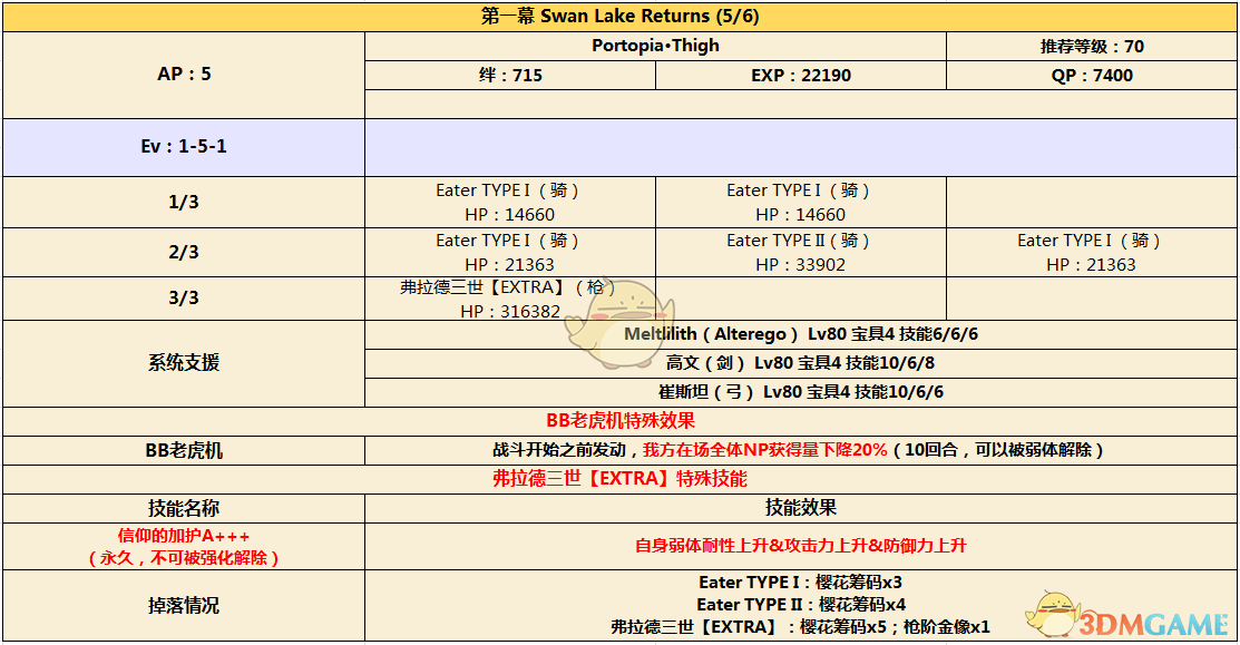 《命运冠位指定》CCC联动活动剧情第一幕配置介绍