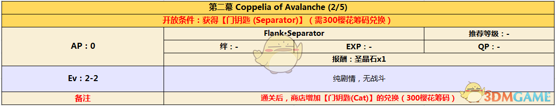 《命运冠位指定》CCC联动活动剧情第二幕配置介绍