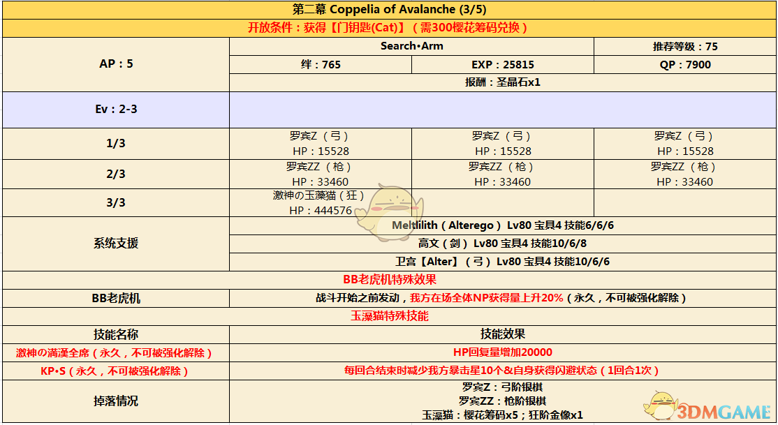 《命运冠位指定》CCC联动活动剧情第二幕配置介绍