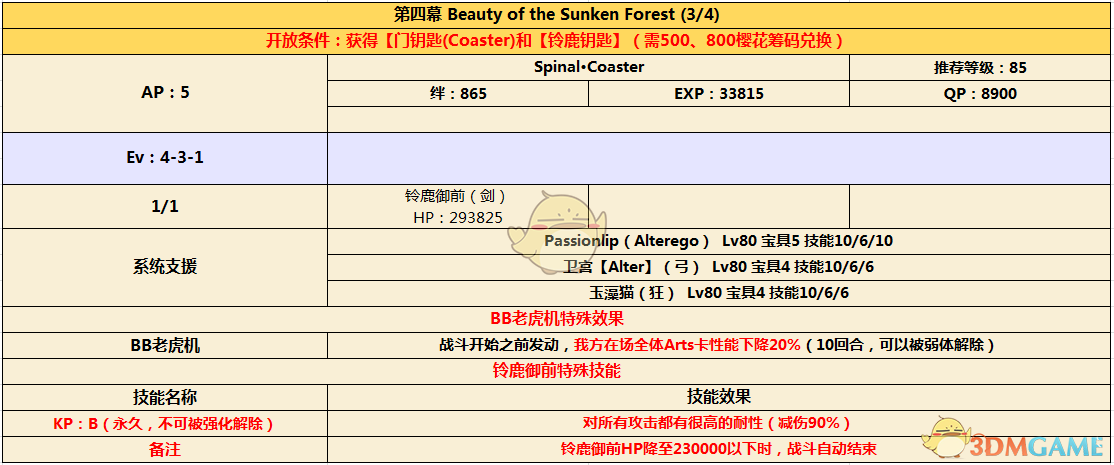 《命运冠位指定》CCC联动活动剧情第四幕配置介绍