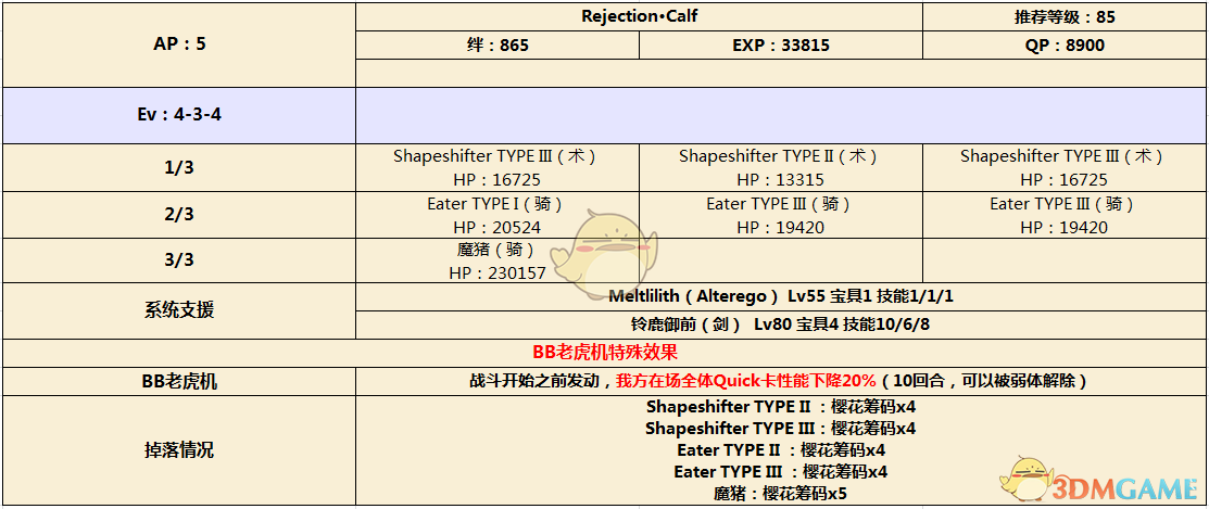 《命运冠位指定》CCC联动活动剧情第四幕配置介绍