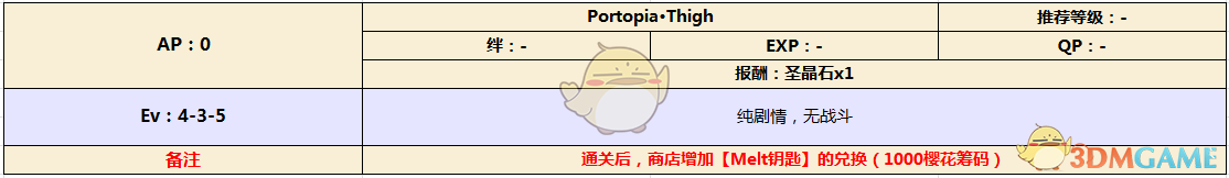 《命运冠位指定》CCC联动活动剧情第四幕配置介绍