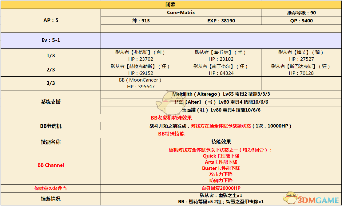 《命运冠位指定》CCC联动活动剧情闭幕配置介绍