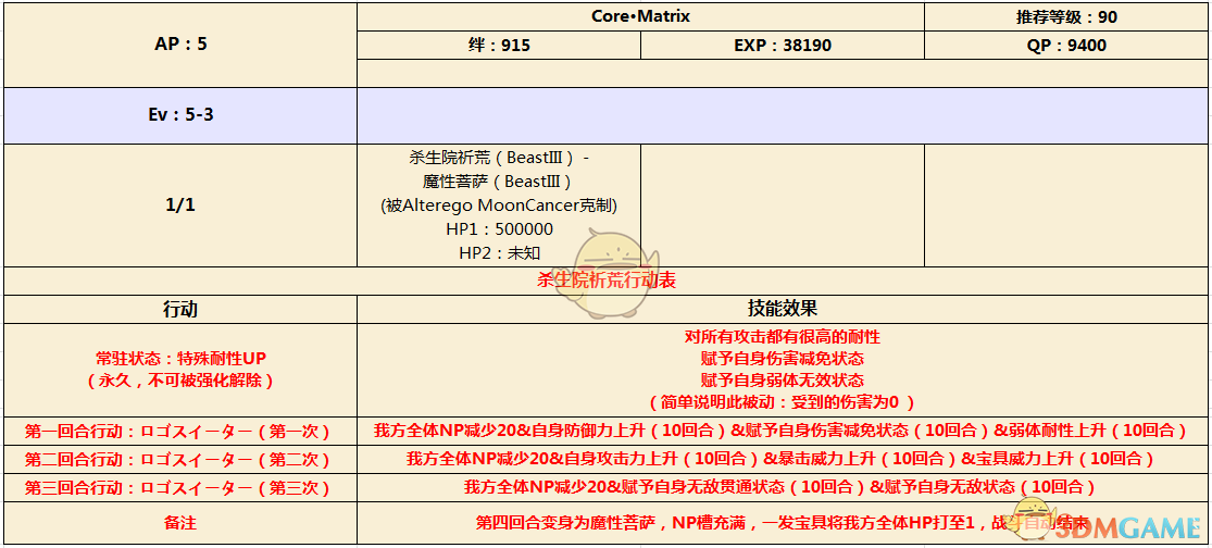 《命运冠位指定》CCC联动活动剧情闭幕配置介绍