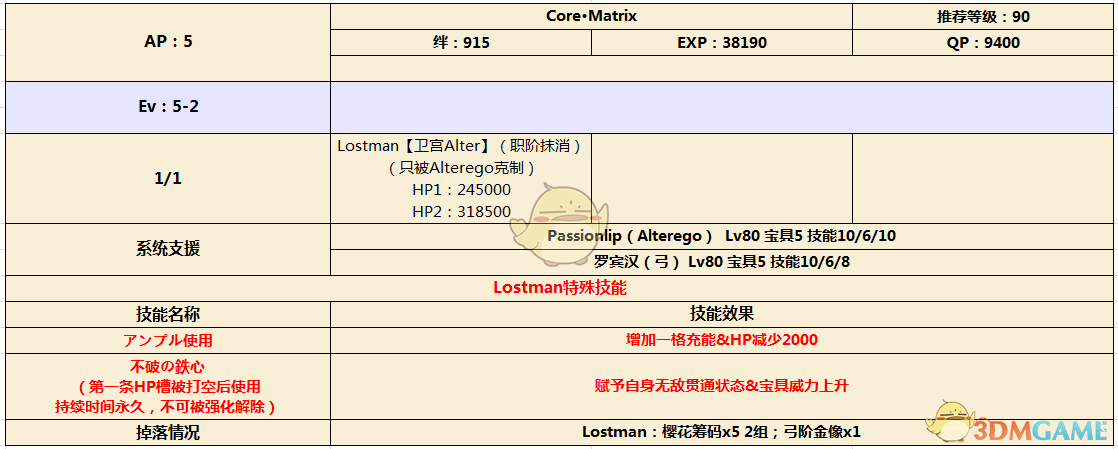 《命运冠位指定》CCC联动活动剧情闭幕配置介绍