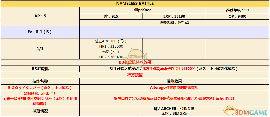 《命运冠位指定》CCC联动活动剧情剧情第十日追加副本配置