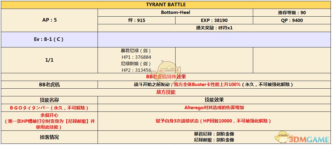 《命运冠位指定》CCC联动活动剧情剧情第十日追加副本配置