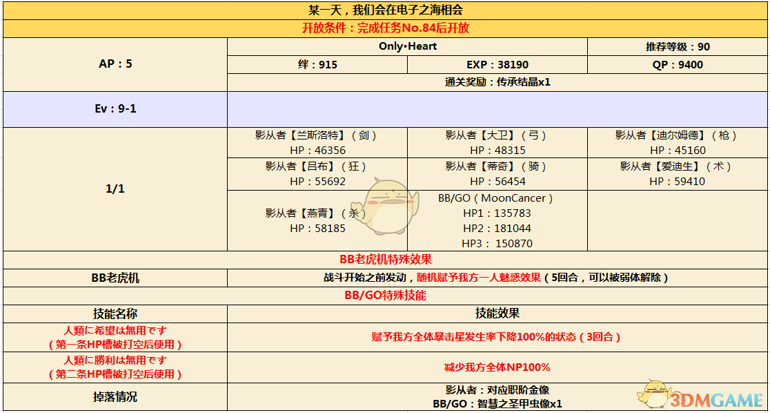 《命运冠位指定》CCC联动活动剧情剧情第十日追加副本配置