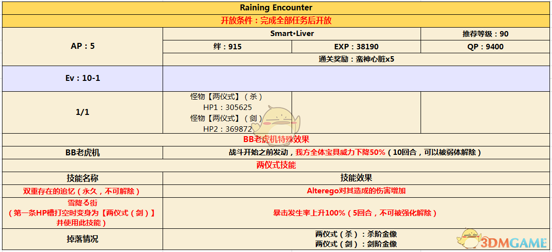 《命运冠位指定》CCC联动活动剧情剧情第十日追加副本配置