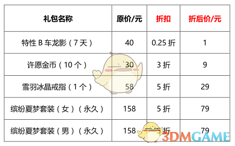 《QQ飞车手游》六一活动大全