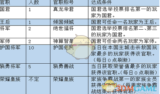 《真龙战魂》国家系统介绍