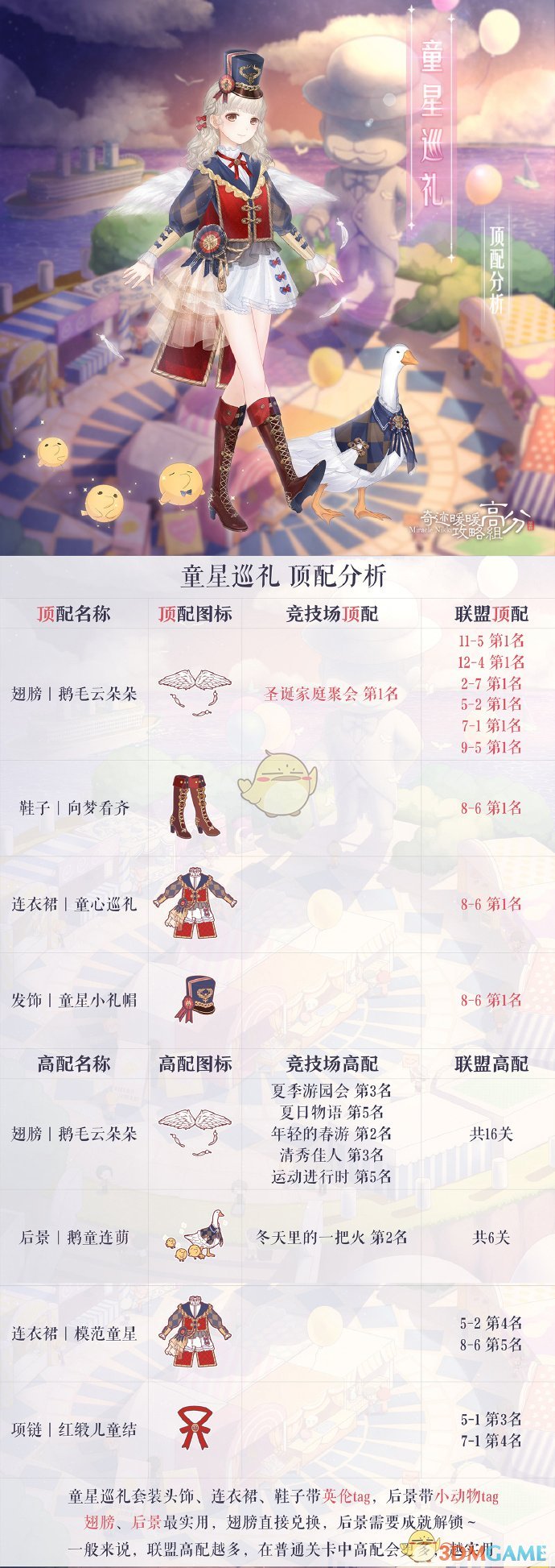 《奇迹暖暖》童星巡礼顶配分析