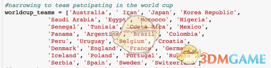 世界杯夺冠热门球队 AI模拟上万场比赛得出的结论