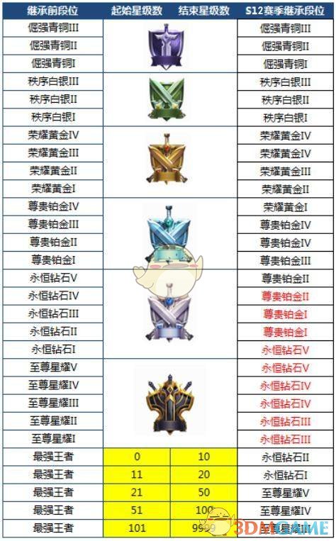 《王者荣耀》新版本封面预览，3位新英雄陆续上线，下周开启S12赛季