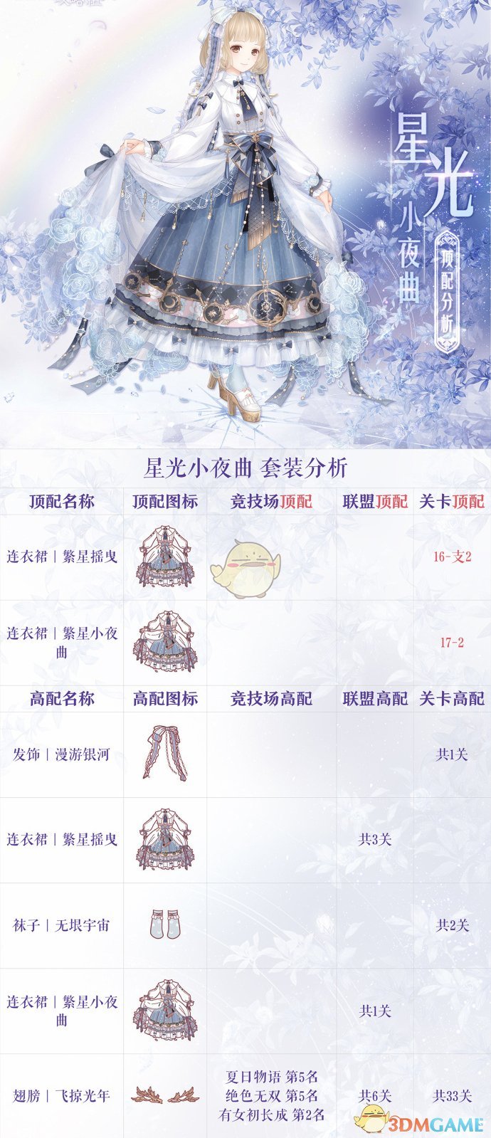 《奇迹暖暖》星光小夜曲顶配分析